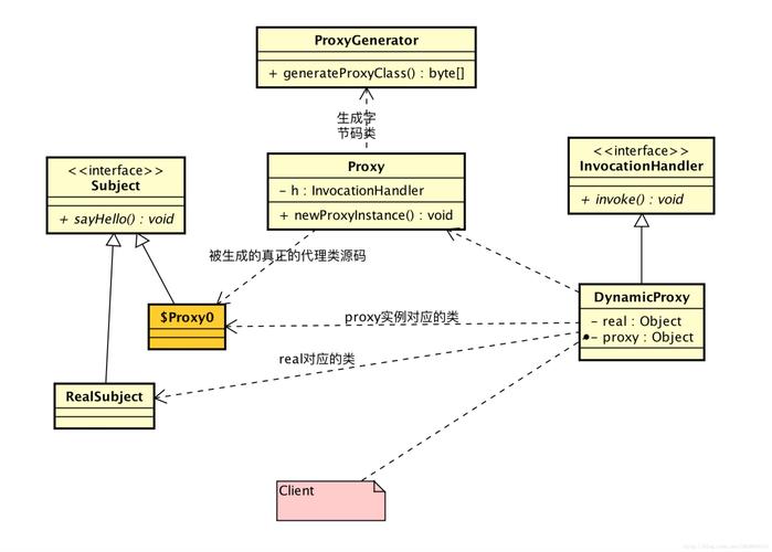 为什么游戏一直停在连接服务器