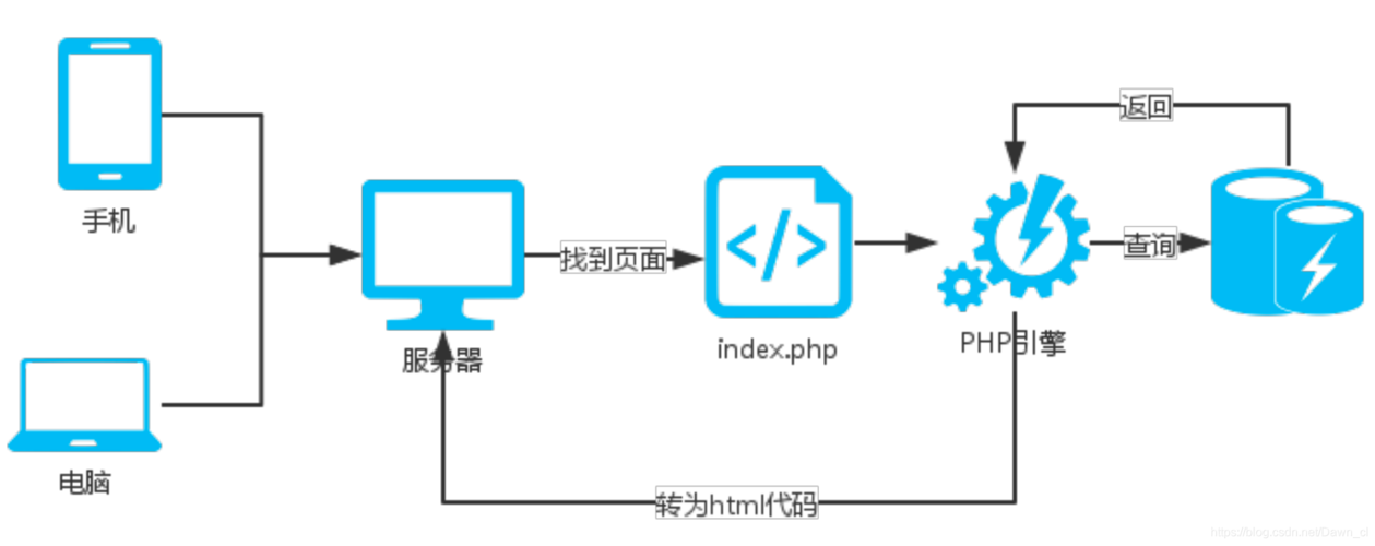 中控室的服务器是干什么用的