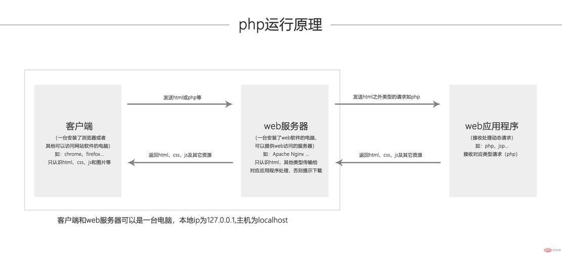 方舟服务器带t2是什么意思